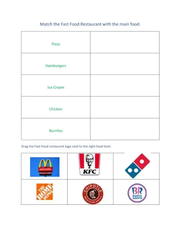 Fast Food Restaurants