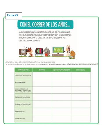 Con el correr de os años