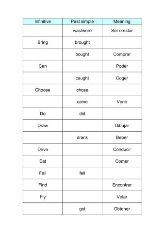 Irregular verbs final challenge