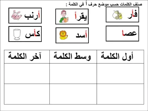 صنف الكلمات حسب موضع حرف أ