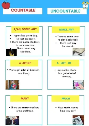 Uncountables countables