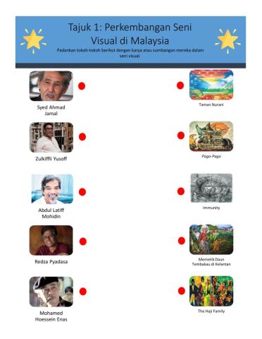 Perkembangan Seni Visual Di Malaysia
