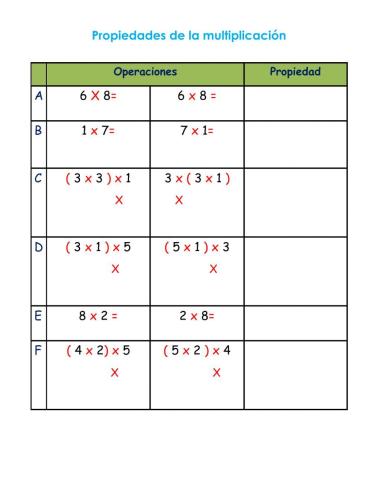 Propiedades de la multiplicación