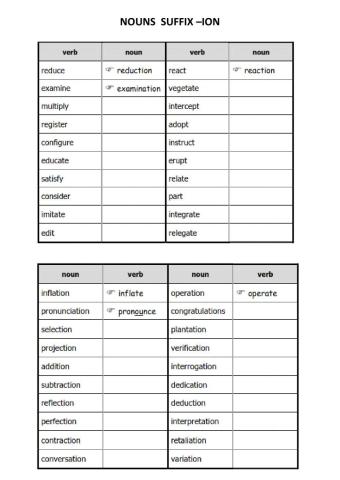 Suffix -ion