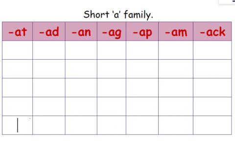 Short 'a' family