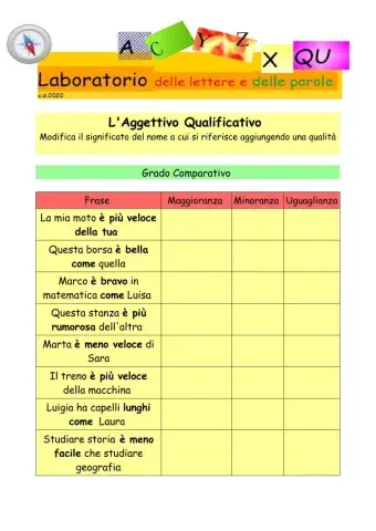 Aggettivi qualificativi di comparazione