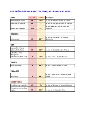Les prépositions pour les pays, les villes, les villages. Théorie et exercices