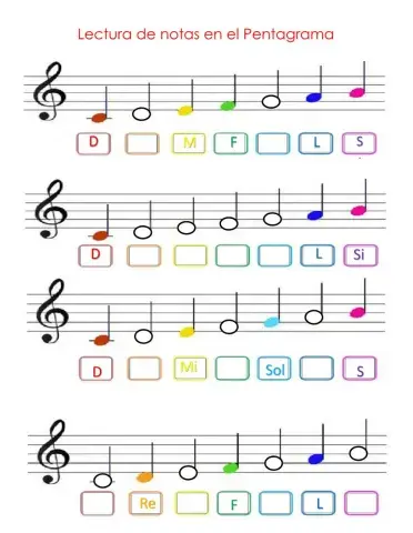 Lectura de pentagrama