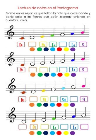 Lectura de pentagrama