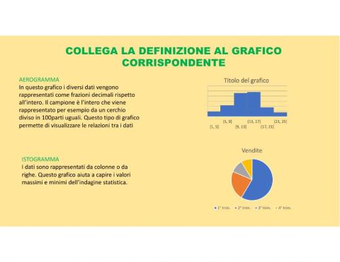 Tipi di grafici- primariainterattiva.it