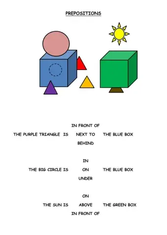 Place prepositions