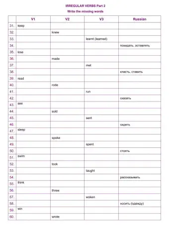 Irregular verbs Part 2