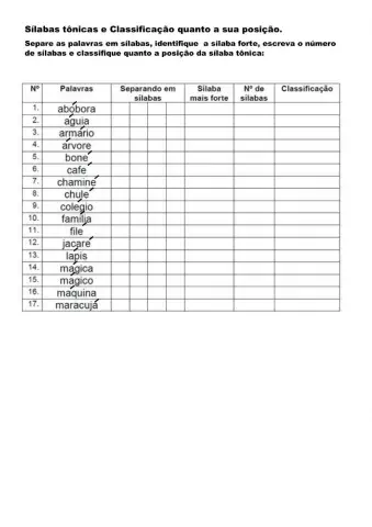 Tonicidade das palavra