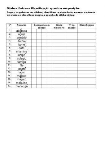 Tonicidade das palavra