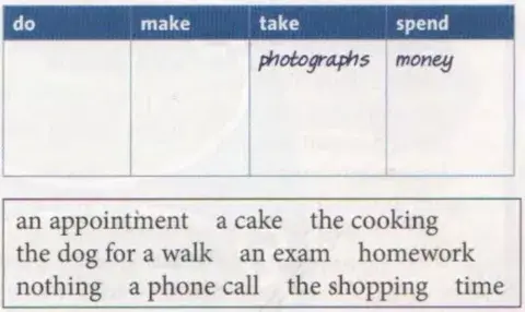 Verb Phrases (do, make, take, spend)