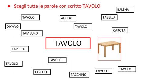 Lettura globale di parole