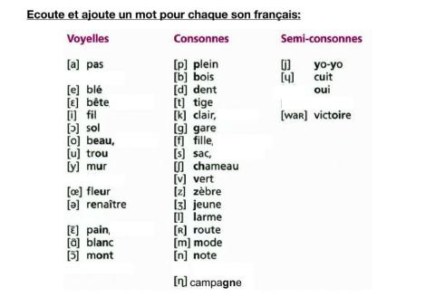 La prononciation française: l'alphabet phonétique