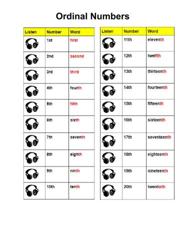 Ordinal Numbers 1-20