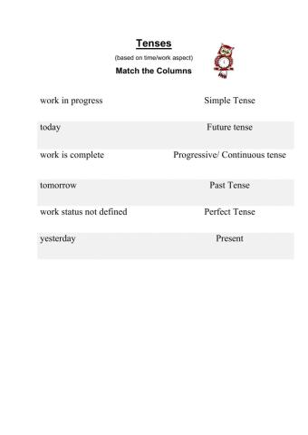 Tenses - based on time and work aspect