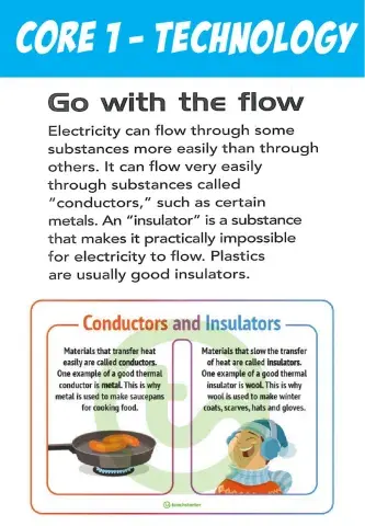 Week 21:Conductors and Insulators