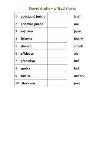 Slovní druhy 2