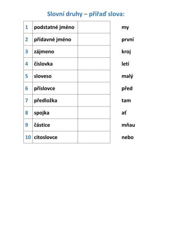 Slovní druhy 3