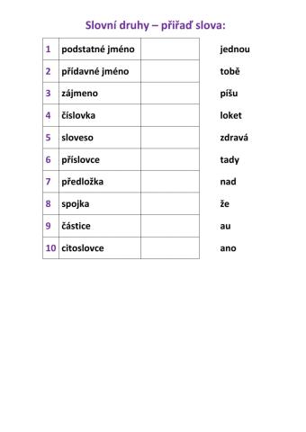 Slovní druhy 4