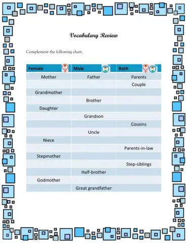 Family relationships vocabulary