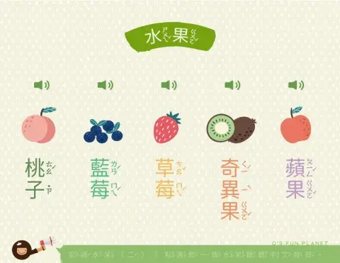 中文注音字－認識水果（二）