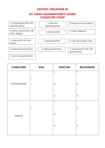 My Great Grandmother's Gourd Graphic Organizer