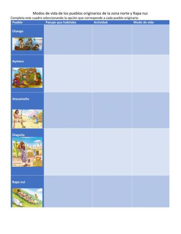 Modos de vida de los pueblos originarios de la zona norte y Rapanui