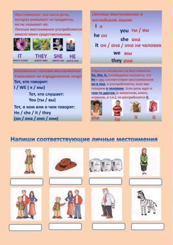 Personal pronouns личные местоимения