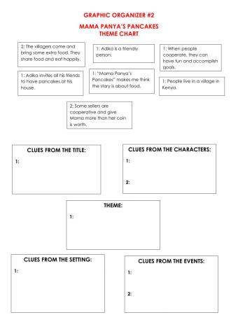 Mama Panya's Pancakes Graphic Organizer Review