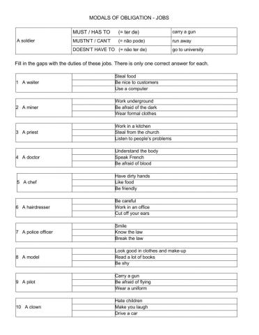 Modals of Obligation - Jobs
