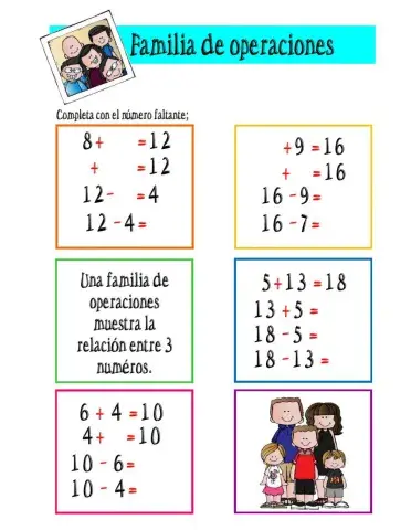 Familia de operaciones