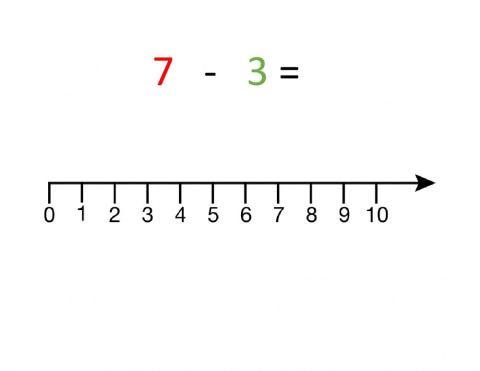 Subtraction with number line