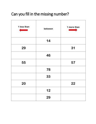 G2 Math worksheet ( more and less than)