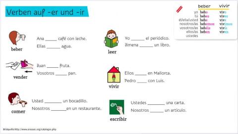 Conjugación verbos regulares terminación -er -ir