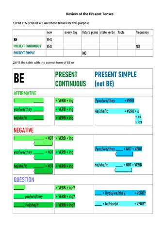 Pres simp cont rules and Pair Work B