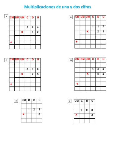 Multiplicaciones de una y dos cifras