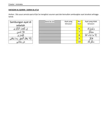 Surah al-a'la ayat 6 hingga 10