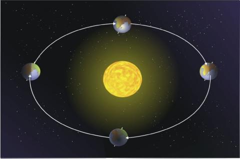 Movimiento de traslación