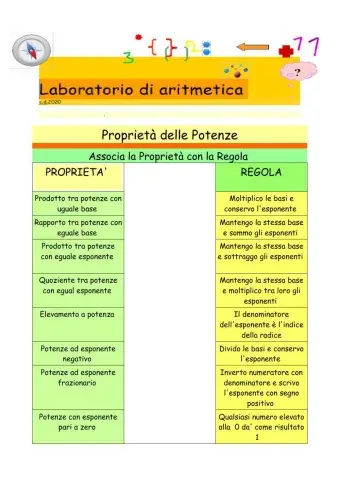 POTENZE E REGOLE