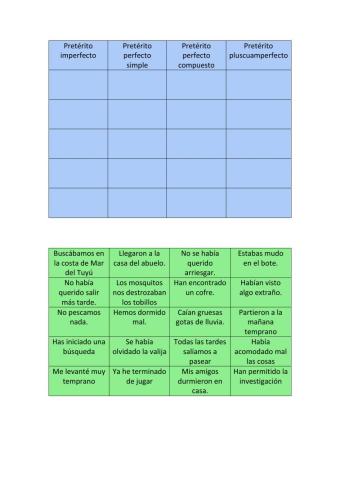 Pretéritos del modo indicativo