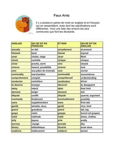 Faux-amis Fr-Ang liste