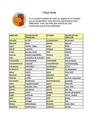 Faux-amis Fr-Ang liste