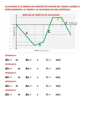 Gráfica de posición en función del tiempo