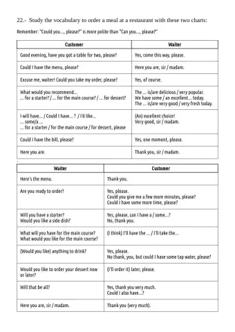 Review work 18 - Ordering food at a restaurant