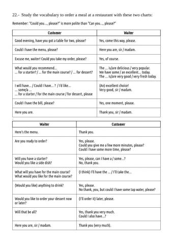 Review work 18 - Ordering food at a restaurant