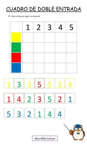 Cuadro de doble entrada